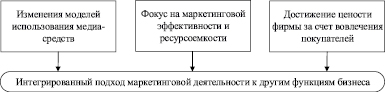 sprign1.wmf
