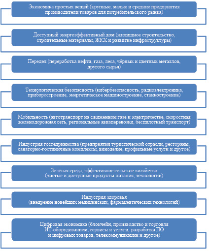 Уголовная политика дорожная карта 2017 2025 гг