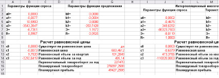 Планом на текущий год предусмотрен рост товарооборота магазина на 5 фактически по сравнению