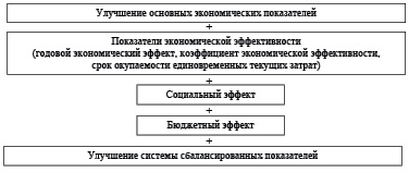 Ivanova 3.pdf