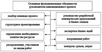 Novikov1.pdf