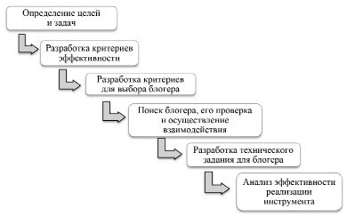 missing image file