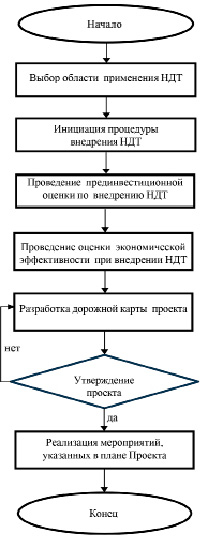 missing image file