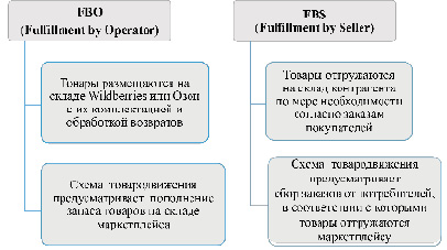 missing image file