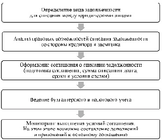 missing image file